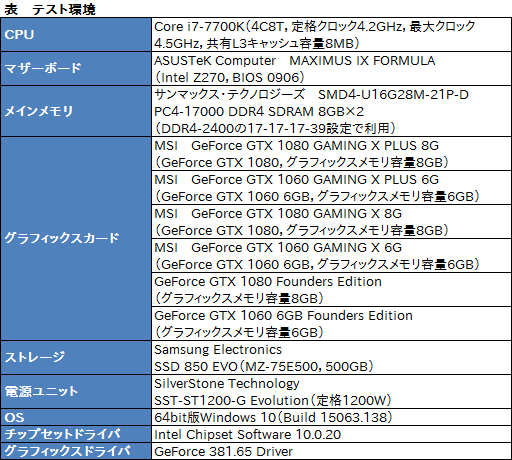  No.030Υͥ / ꥯå夲ǡGeForce GTX 1080סGeForce GTX 1060 6GBפƥȡޡϤɤߤ٤