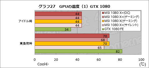  No.057Υͥ / ꥯå夲ǡGeForce GTX 1080סGeForce GTX 1060 6GBפƥȡޡϤɤߤ٤