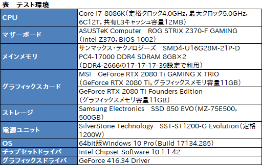  No.078Υͥ / MSIGeForce RTX 2080 Ti GAMING X TRIOץӥ塼30cmĶεRTX 2080 TiɤļϤõ