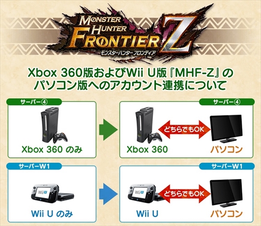  No.002Υͥ / Xbox 360/Wii UǡMHF-ZסPCǤȤΥϢȥӥ򳫻ϡPCΥǥϥ󥿡饤ե̵