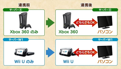  No.003Υͥ / Xbox 360/Wii UǡMHF-ZסPCǤȤΥϢȥӥ򳫻ϡPCΥǥϥ󥿡饤ե̵