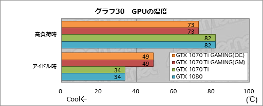  No.060Υͥ / GIGABYTEGeForce GTX 1070 Ti GAMING 8Gץӥ塼WINDFORCE 3X顼Ѥΰ²衤ǽ䤤