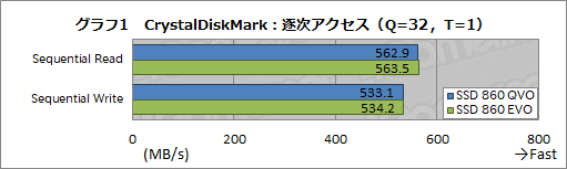  No.010Υͥ / SamsungQLCSSDSSD 860 QVOץӥ塼ǽ㲼̤ˤSATA³SSDϥޡ֤ͤΤ