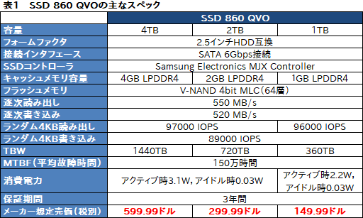  No.023Υͥ / SamsungQLCSSDSSD 860 QVOץӥ塼ǽ㲼̤ˤSATA³SSDϥޡ֤ͤΤ