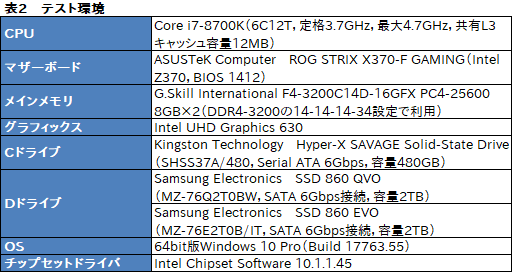  No.024Υͥ / SamsungQLCSSDSSD 860 QVOץӥ塼ǽ㲼̤ˤSATA³SSDϥޡ֤ͤΤ
