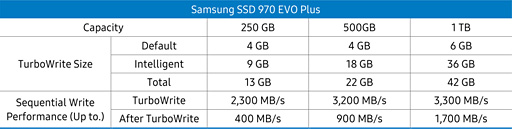 SamsungSSD 970 EVO Plusץӥ塼񤭹ǽ᤿ߥɥ륯饹ԾSSDοǥϤʤֶ