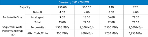 SamsungSSD 970 EVO Plusץӥ塼񤭹ǽ᤿ߥɥ륯饹ԾSSDοǥϤʤֶ