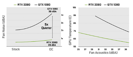  No.081Υͥ / GeForce RTX 2080 TiסGeForce RTX 2080ץӥ塼쥤ȥAIбοGPUϡ®װʾβͤ󶡤Ǥ뤫