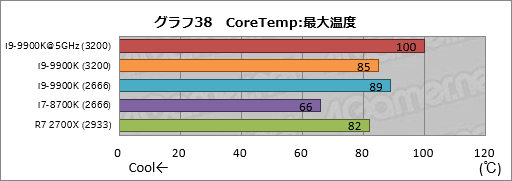  No.048Υͥ / Core i9-9900Kץӥ塼ǥȥåPC816åбCPUϲ⤫⶯ä