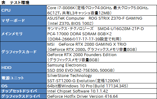  No.020Υͥ / MSIGeForce RTX 2080 GAMING X TRIOץߥ˥ӥ塼ղòϩRTX 2080ˤϤɤ̥ϤΤ