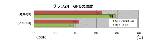  No.044Υͥ / MSIGeForce RTX 2080 GAMING X TRIOץߥ˥ӥ塼ղòϩRTX 2080ˤϤɤ̥ϤΤ