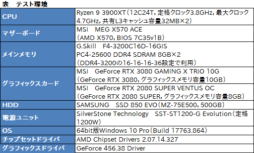 #029Υͥ/PRMSIGeForce RTX 3080 GAMING X TRIO 10GפϡOCͤRTX 3080ιǽФ̥Ūʥեåɤ