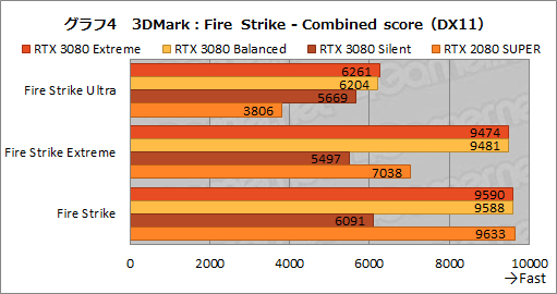 #033Υͥ/PRMSIGeForce RTX 3080 GAMING X TRIO 10GפϡOCͤRTX 3080ιǽФ̥Ūʥեåɤ