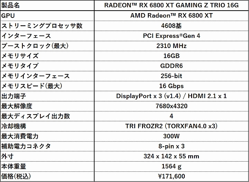 #005Υͥ/MSIOCΥå夲Radeon RX 6800 XTܥɤȯ
