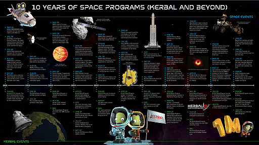 #002Υͥ/Kerbal Space ProgramפΥåץǡ1.12ۿ³ԡKSP2פPS5/Xbox Series XǤȯ