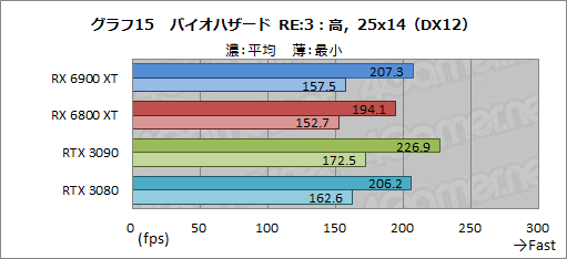 #035Υͥ/Radeon RX 6900 XTץӥ塼ե륹ڥåNavi 2XܤRadeonǾ̥ǥϡGeForce RTX 3090廊ʤʤΤ