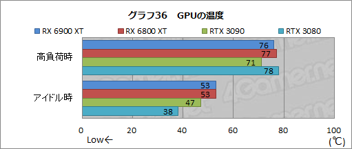#056Υͥ/Radeon RX 6900 XTץӥ塼ե륹ڥåNavi 2XܤRadeonǾ̥ǥϡGeForce RTX 3090廊ʤʤΤ