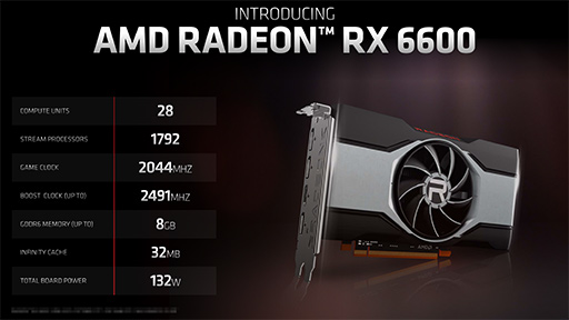 #003Υͥ/AMDGPURadeon RX 6600פȯɽGeForce RTX 3060ĩ魯Navi 2XΥȥ꡼ߥɥ륯饹GPU