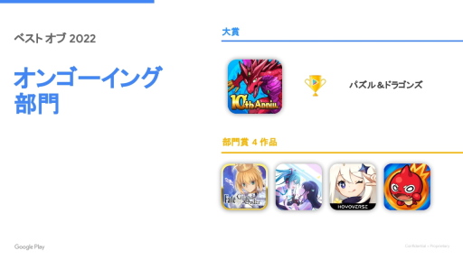  No.003Υͥ / Google Play ٥  2022ȯɽ٥ȥ桼ɼ󴧤ȥإ֥Хɤ˶ǯưGoogleʹƤ