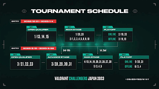  No.006Υͥ / VALORANT Challengers Japan 2023 Split 2סȥ꡼դ218˳