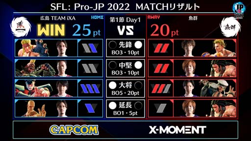  No.002Υͥ / ֥ȥ꡼ȥե꡼: Pro-JP 2022 ꡼1Day1®1Day2998:00