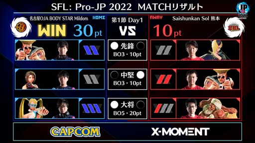  No.003Υͥ / ֥ȥ꡼ȥե꡼: Pro-JP 2022 ꡼1Day1®1Day2998:00