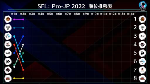  No.005Υͥ / ֥ȥ꡼ȥե꡼: Pro-JP 20222Day2®3Day192220:00