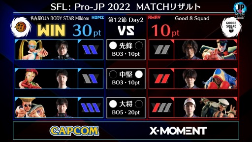  No.006Υͥ / ֥ȥ꡼ȥե꡼: Pro-JP 2022 12Day2̤®󤬸ˡ