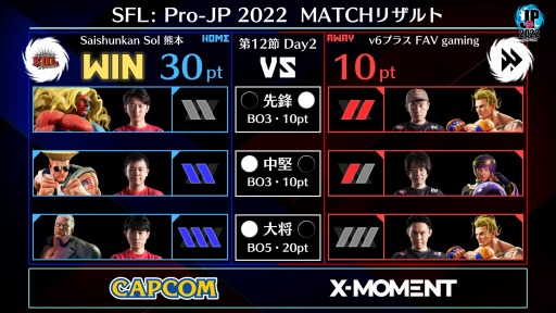  No.007Υͥ / ֥ȥ꡼ȥե꡼: Pro-JP 2022 12Day2̤®󤬸ˡ