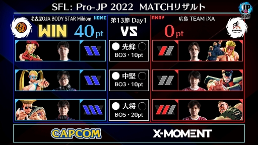  No.005Υͥ / ֥ȥ꡼ȥե꡼: Pro-JP 2022 13Day1̤®󤬸