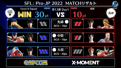  No.006Υͥ / ֥ȥ꡼ȥե꡼: Pro-JP 2022 13Day1̤®󤬸