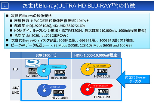 No.007Υͥ / ʤ3DGEPS4Xbox Oneޥбɬ!? 4K Blu-rayо줬ƥӤǥץ쥤˳̿⤿餹ǽõ